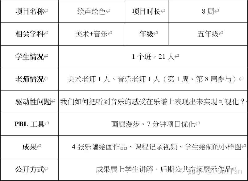小学美术PBL教学案例:绘声绘色艺术统整项目-K12美术网