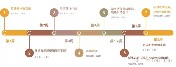 小学美术PBL教学案例:绘声绘色艺术统整项目-K12美术网