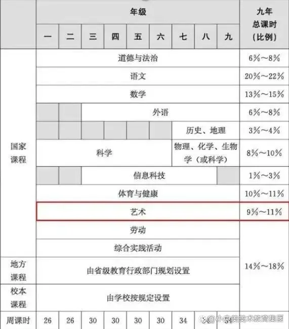 重磅!教育部“2022新课标” 明确美术主线地位,美术素养成必修-K12美术网