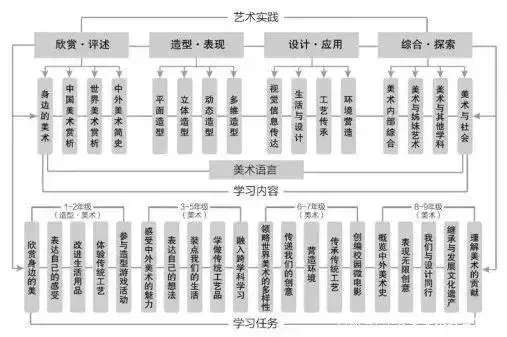 重磅!教育部“2022新课标” 明确美术主线地位,美术素养成必修-K12美术网